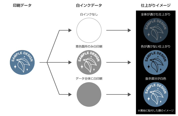 白インク仕上がりイメージ