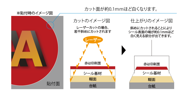 入稿データ作り方 シール印刷ならシール直送便