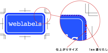 Illustratorの入稿データでシール作成 シール印刷ならシール直送便