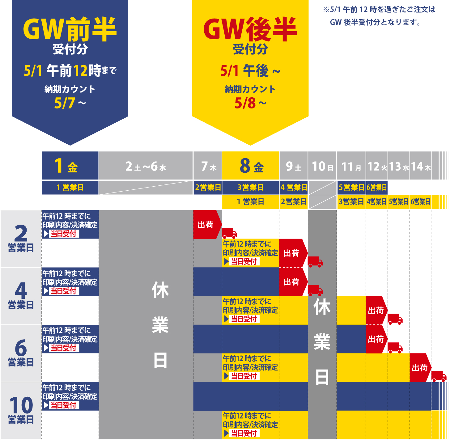 2026GWのご案内