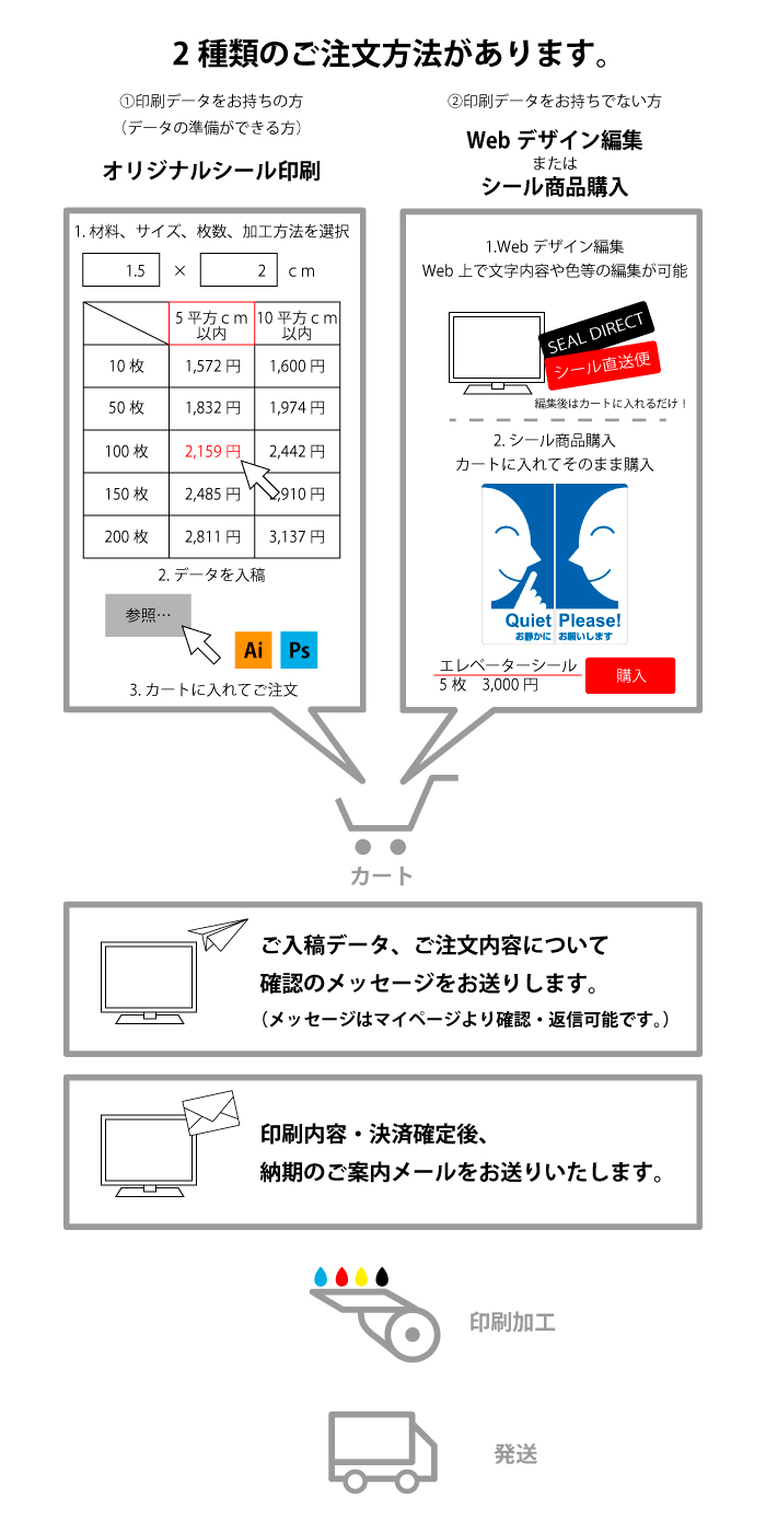 はじめてのシール印刷注文 通販サイト シール直送便