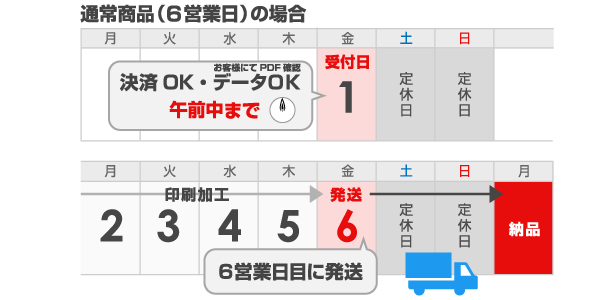 発送の目安