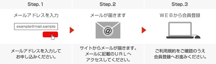 会員登録ステップ