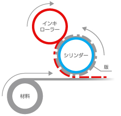 凸版印刷イメージ図