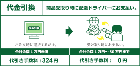 ヤマト代引き