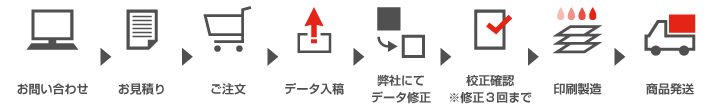 データ修正_ご依頼の流れ