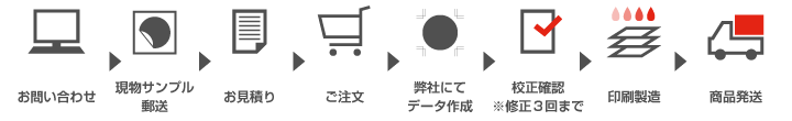 データ作成_ご依頼の流れ