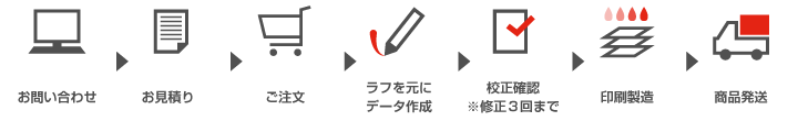 デザイン作成_ご依頼の流れ